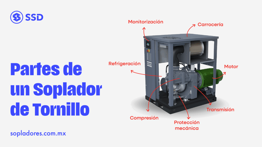 Soplador de tornillo modelo Atlas Copco